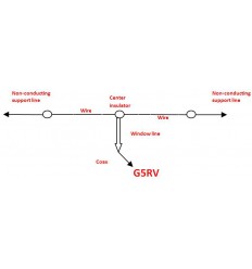 G5RV Multiband