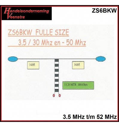 ZS6BKW Antenne – Wunderantenne für 6 – 10 Bänder – Thilos Amateurfunk &  Elektronik Blog