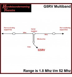G5RV Multiband