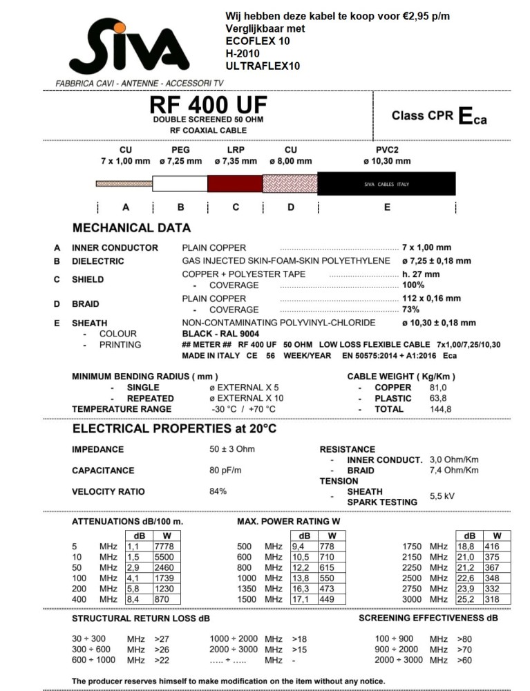 RF-400-UF