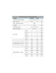 EAntenna COBWEB 5-Band Antenna 10/12/15/17/20m